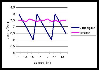 YUMUŞAK KALKIŞ-DURUŞ 