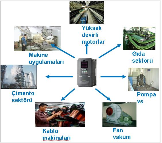 Sabit tansiyon kontrol fonksiyonu