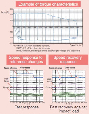 mükemmel motor performansı
